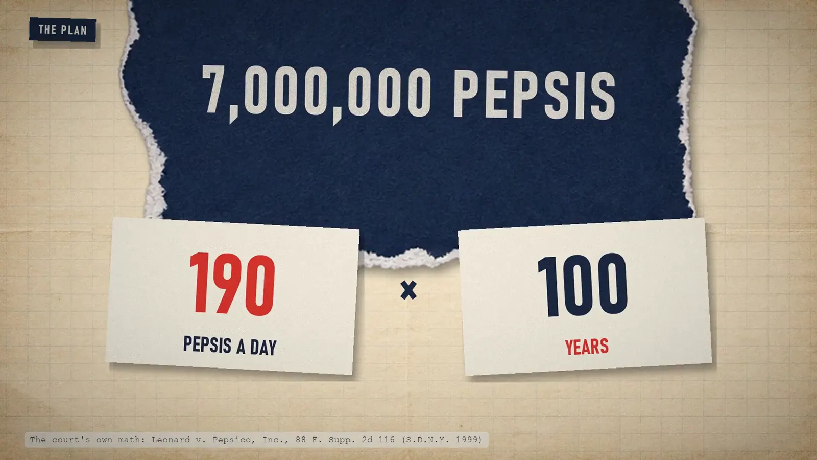 Des cartes typographiques qui font le calcul : 7 000 000 de Pepsi, 190 par jour pendant 100 ans